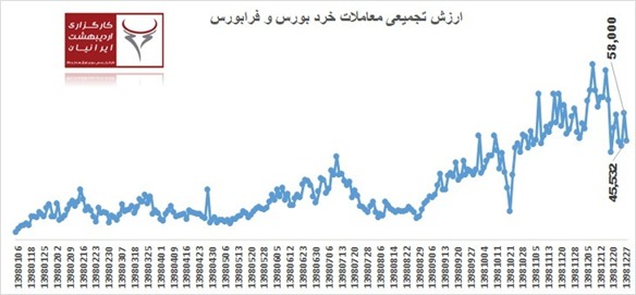 بازار سرمایه بر سر یک دو راهی بازار سرمایه بر سر یک دو راهی