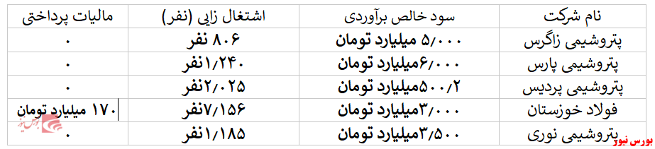 بازار بورس زباله جدید دولت برای دفن نقدینگی بازار بورس زباله جدید دولت برای دفن نقدینگی