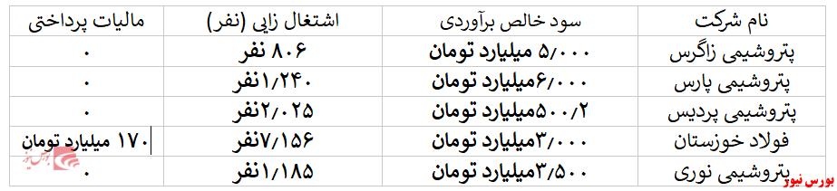 بازار بورس زباله جدید دولت برای دفن نقدینگی