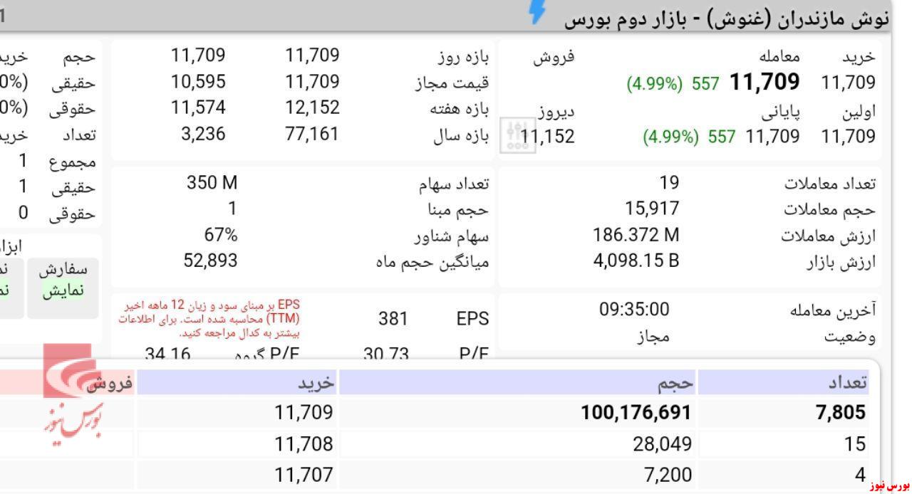 آقای ناظر چرا 