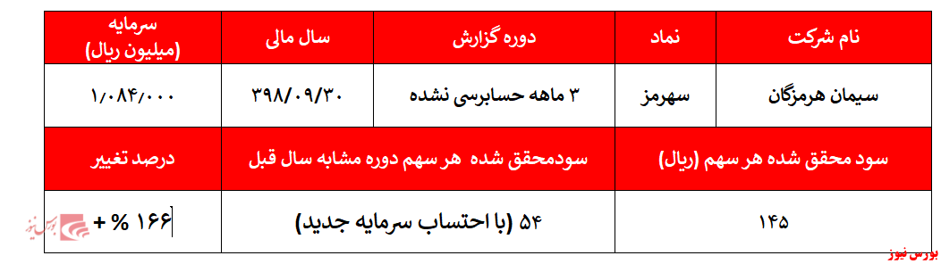 رشد درآمد‌های 