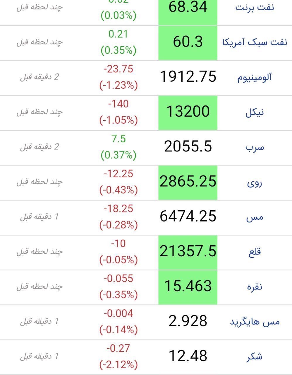 بازار سرمایه در سال ۹۸