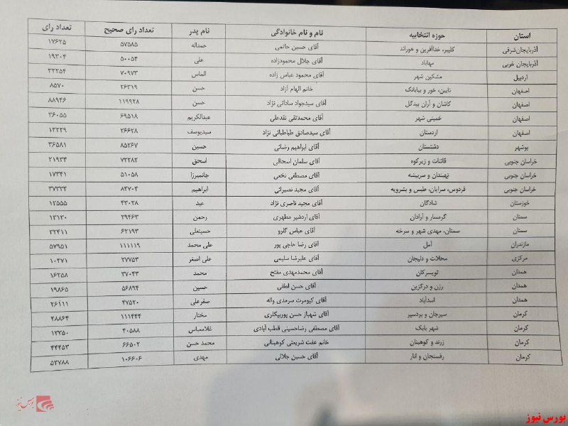 اعلام نتایج رسمی انتخابات در برخی حوزه‌های انتخابیه توسط سخنگوی ستاد انتخابات