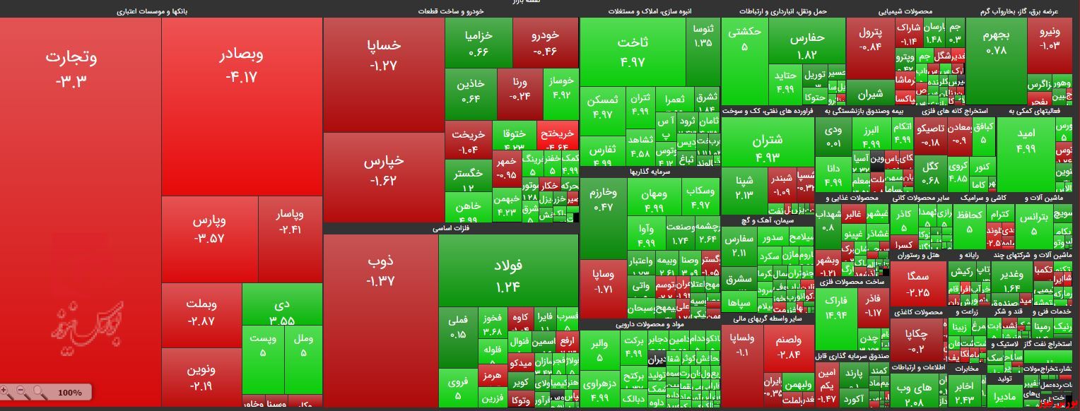 جوزدگان به قدرت نقدینگی باختند