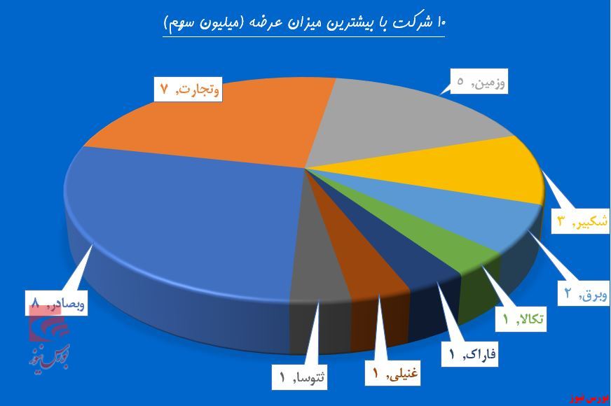 جوزدگان به قدرت نقدینگی باختند