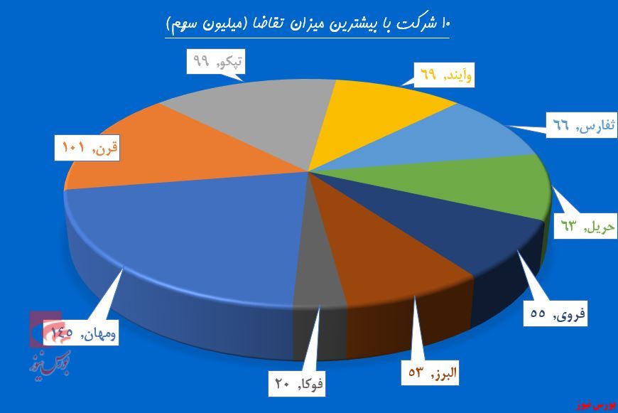 جوزدگان به قدرت نقدینگی باختند