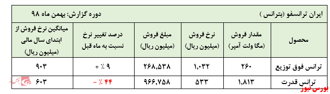 رکورد شکنی 