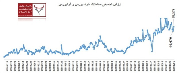 بورسی ایزوله در برابر تهدیدها