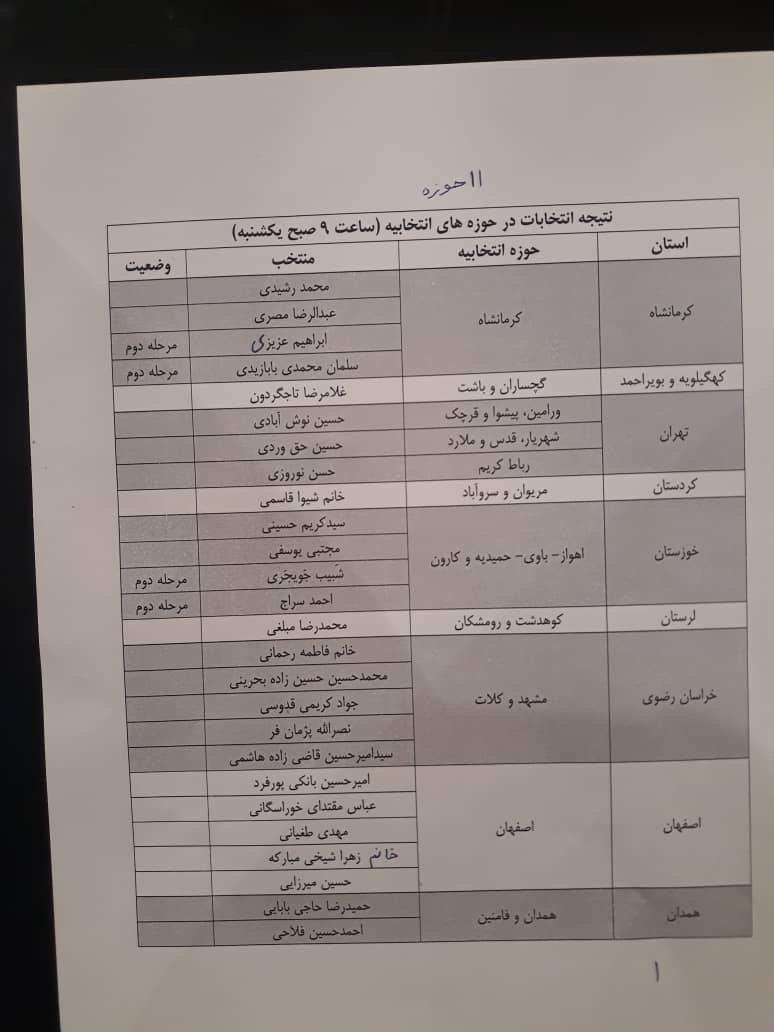اسامی نمایندگان منتخب در ۱۱ حوزه انتخابیه