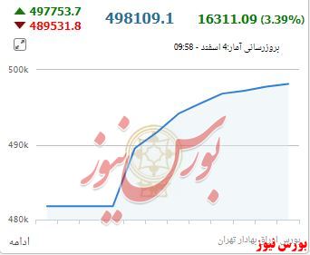 عزم شاخص برای فتح پنجمین ابرکانال