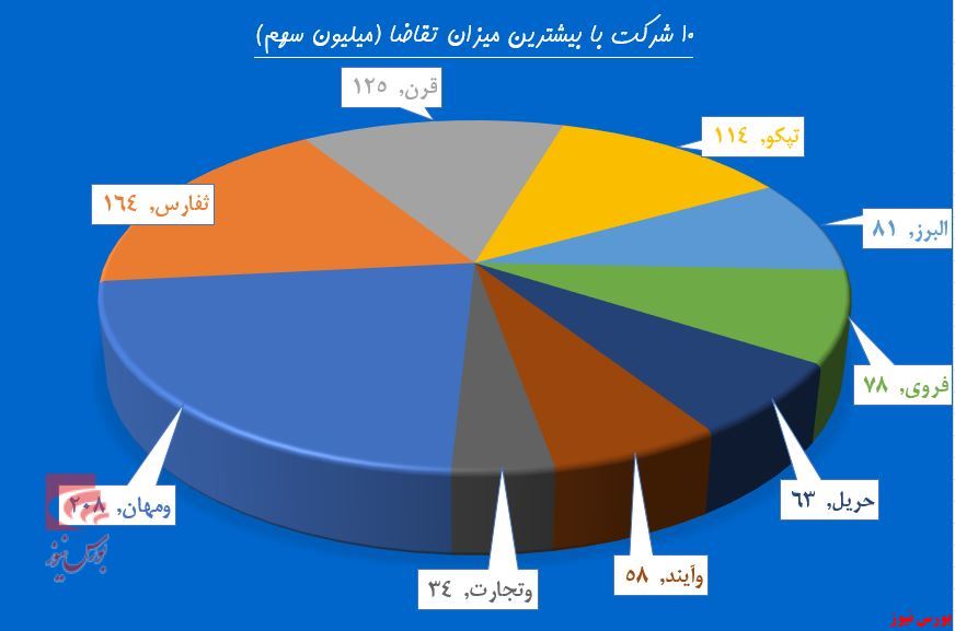 حرکت همگانی به سمت فتح قله ۵۰۰ هزار