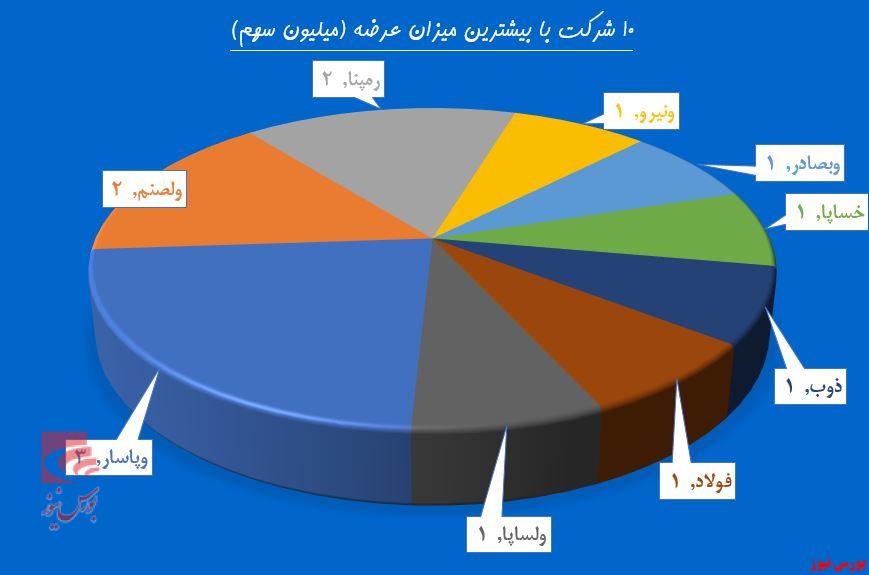 حرکت همگانی به سمت فتح قله ۵۰۰ هزار