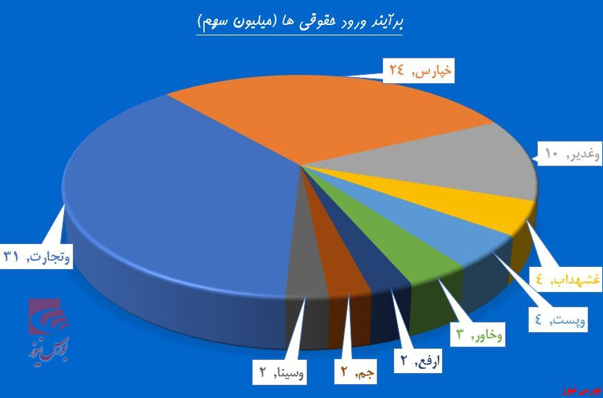 حرکت همگانی به سمت فتح قله ۵۰۰ هزار