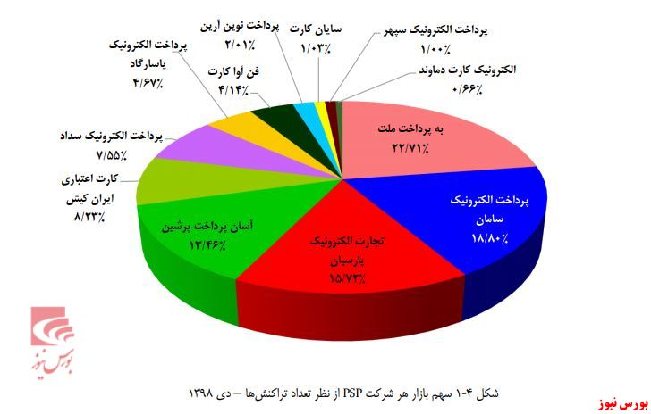 «سپ» رتبه دوم را از دست نمی‌دهد