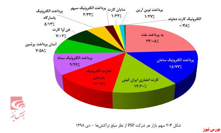 «سپ» رتبه دوم را از دست نمی‌دهد