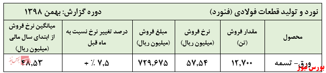 آیا شاهد شکل گیری ابرتورم هستیم؟