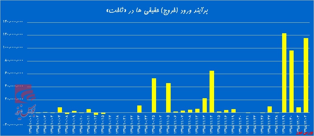 «ثاخت» یارکشی می‌کند