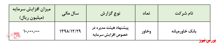 تامین سرمایه 