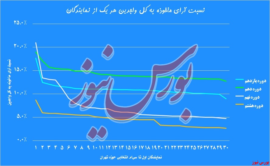 مشارکت در انتخابات و رأی برای انتخاب قالیباف