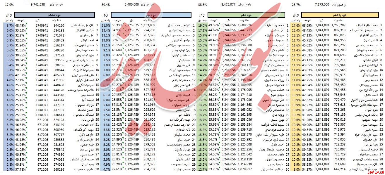 مشارکت در انتخابات و رأی برای انتخاب قالیباف