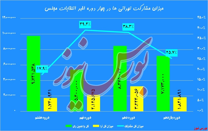 مشارکت در انتخابات و رأی برای انتخاب قالیباف