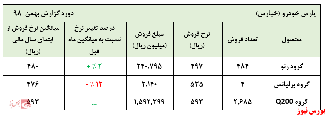 سواری 