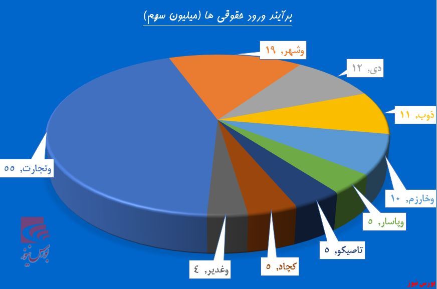 پای حقوقی‌ها به بانک‌ها باز شد