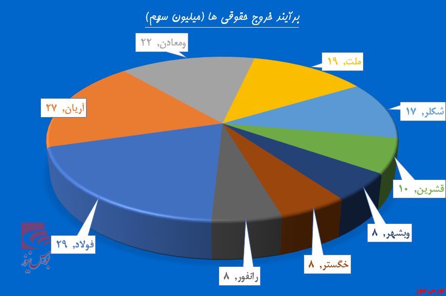 پای حقوقی‌ها به بانک‌ها باز شد