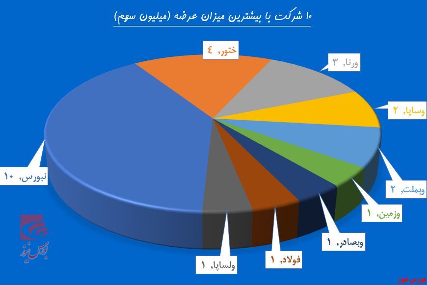 پای حقوقی‌ها به بانک‌ها باز شد