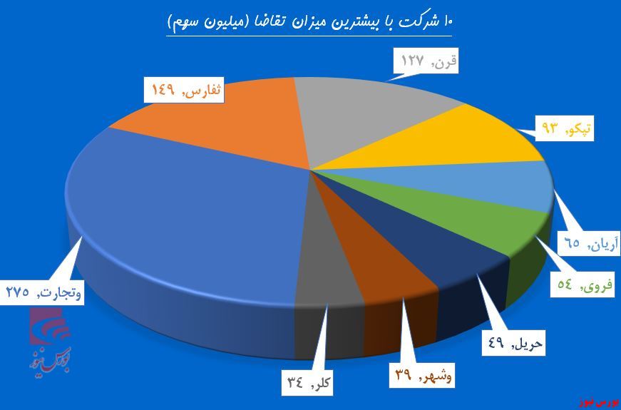 پای حقوقی‌ها به بانک‌ها باز شد