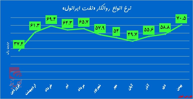 «شرانل» نیم گام تا تحقق پیش بینی‌ها