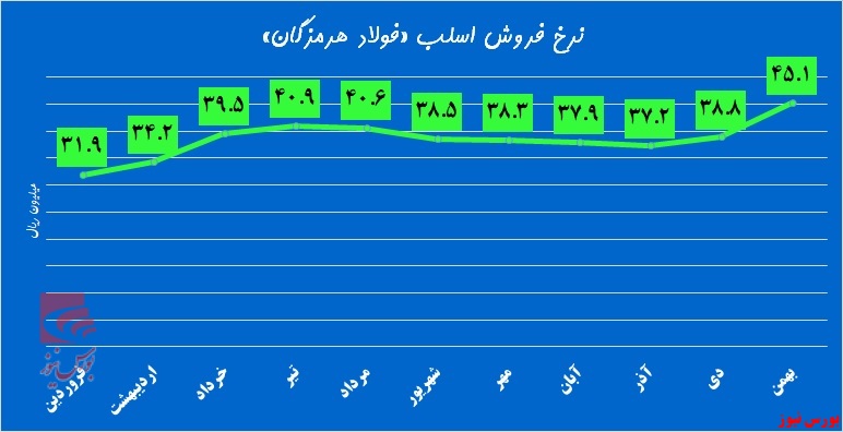 رشد «هرمز» در زمین خارجی‌ها