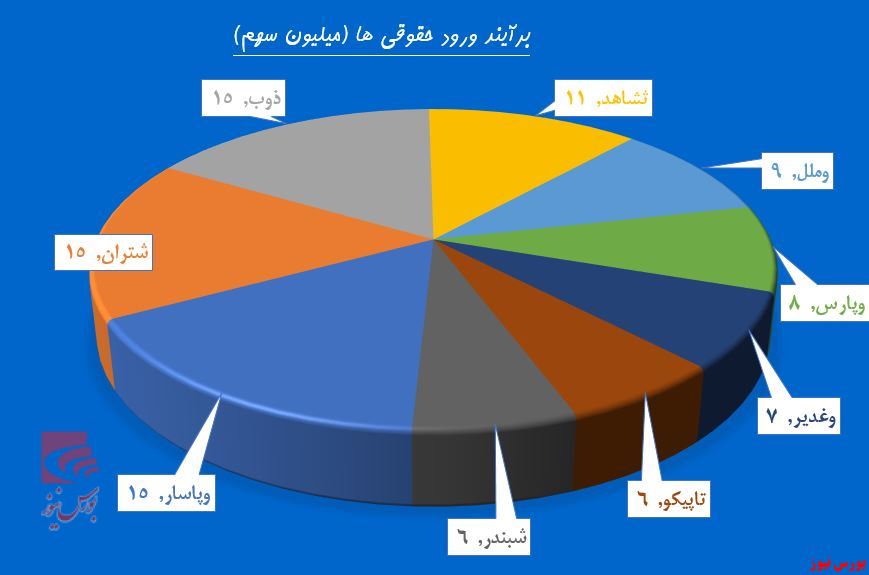 ترازوی «غگل» از دو سو سنگین شد