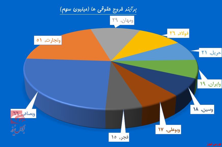 ترازوی «غگل» از دو سو سنگین شد