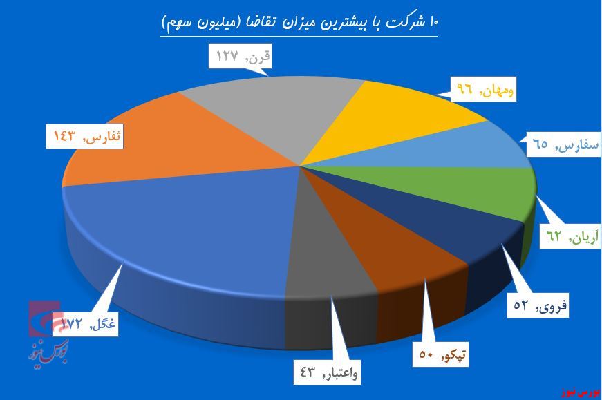 ترازوی «غگل» از دو سو سنگین شد