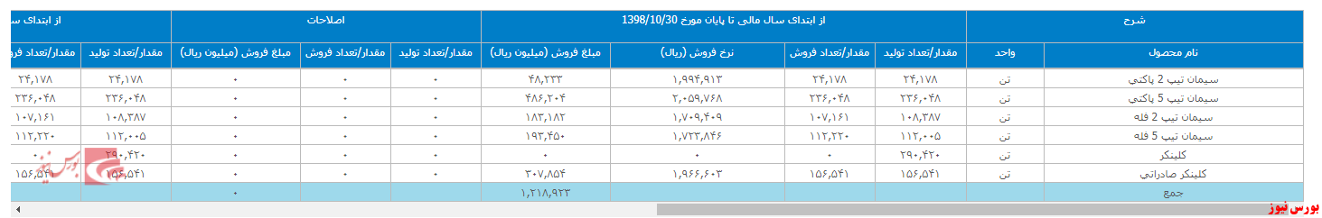 درآمد 