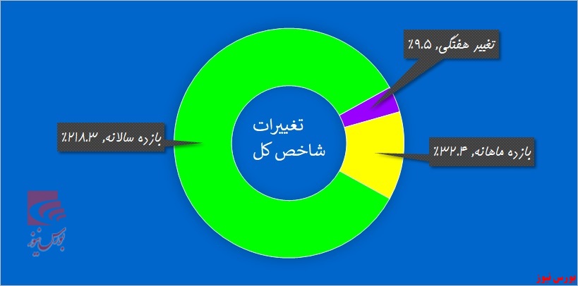 از تاجگذری «غگل» تا قرمزپوشی «تکشا»