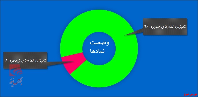 از تاجگذری «غگل» تا قرمزپوشی «تکشا»