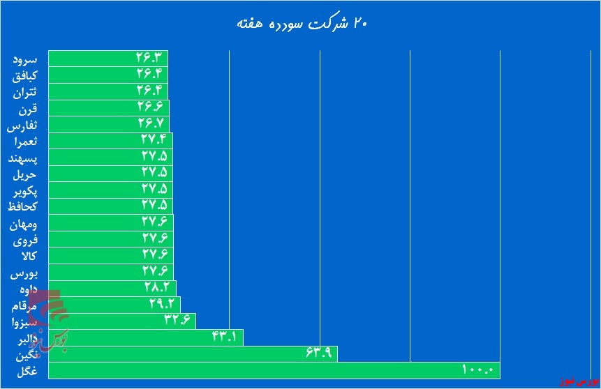 از تاجگذری «غگل» تا قرمزپوشی «تکشا»