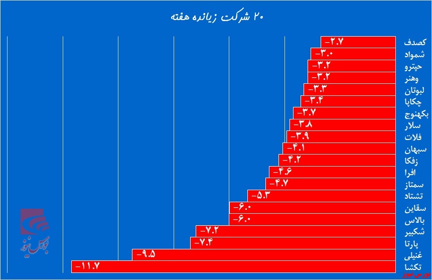 از تاجگذری «غگل» تا قرمزپوشی «تکشا»