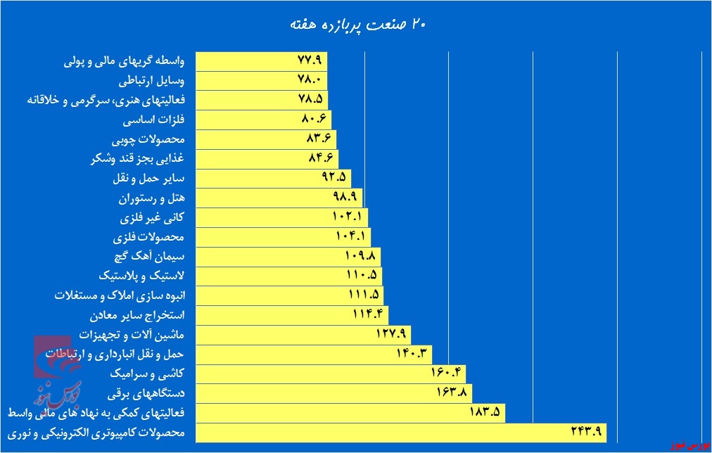 از تاجگذری «غگل» تا قرمزپوشی «تکشا»