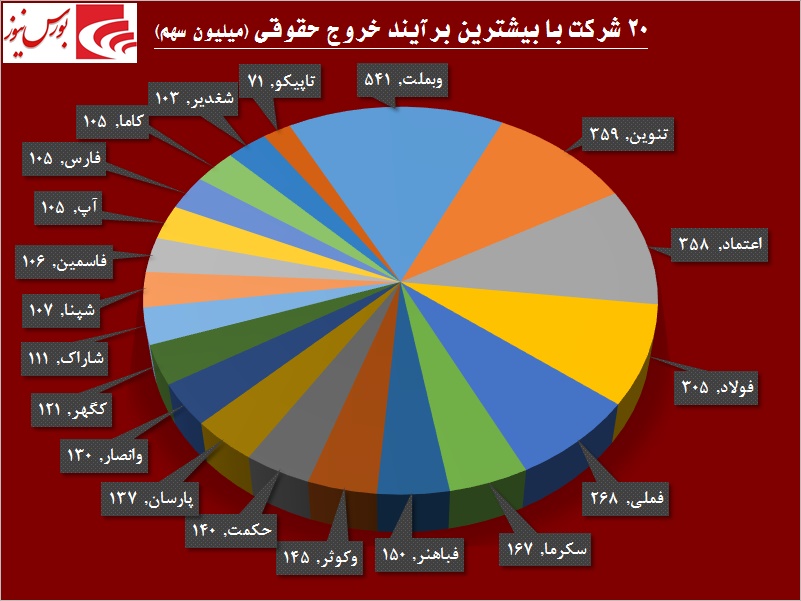 حقوقی‎ها کدام سهم‎ها را انتخاب کردند / دو روی سکه در دو نماد بانکی «وتجارت» و «وبملت»