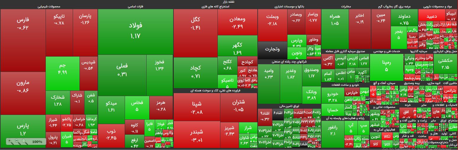 خوش رقصی نقدینگی زیر تابلوی حافظ / سرک کشیدن شاخصکل در مرز 219 هزار واحد خوش رقصی نقدینگی زیر تابلوی حافظ / سرک کشیدن شاخصکل در مرز 219 هزار واحد