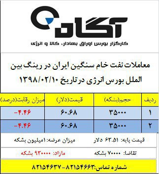عرضه نفت خام سنگین ایران در بورس انرژی عرضه نفت خام سنگین ایران در بورس انرژی