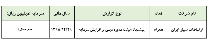 پیشنهاد افزایش سرمایه 100 درصدی «همراه»