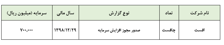 صدور مجوز افزایش سرمایه 290 میلیارد ریالی «چافست»