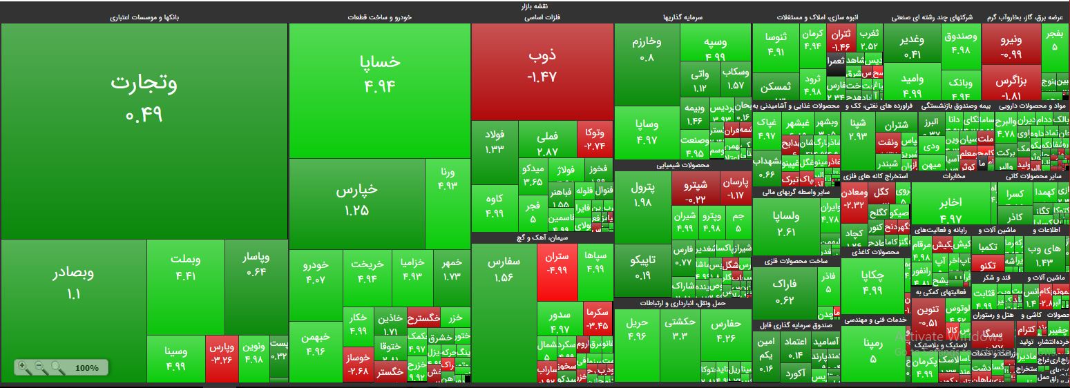 شاخصکل 220 هزار واحدی شد/ حسودی بازارهای موازی به تابلوی حافظ شاخصکل 220 هزار واحدی شد/ حسودی بازارهای موازی به تابلوی حافظ