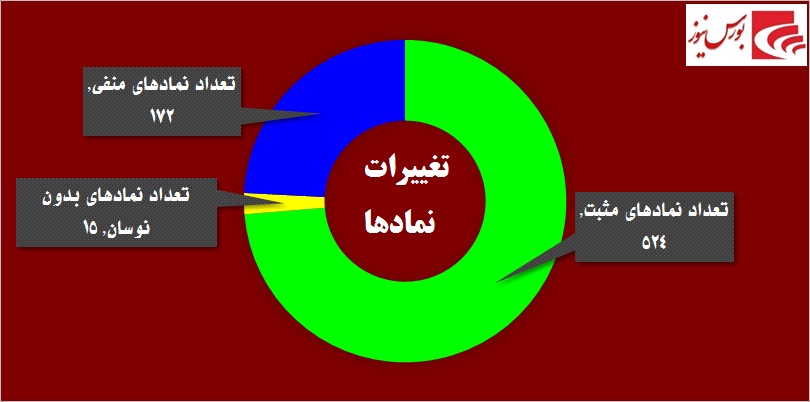 برق «مبین»، «بفجر» را گرفت / «ومعادن» خواستگار جدید «وامید»!