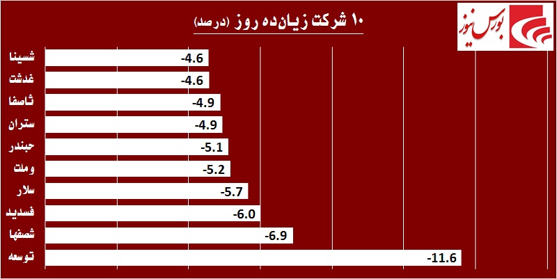 برق «مبین»، «بفجر» را گرفت / «ومعادن» خواستگار جدید «وامید»!