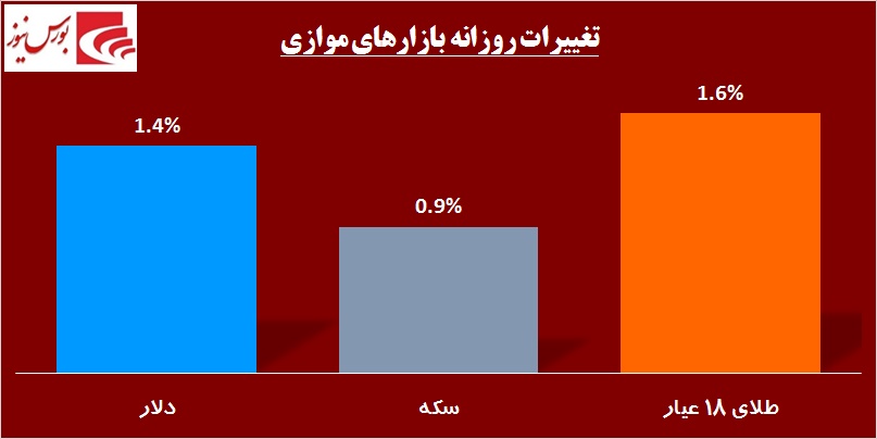 برق «مبین»، «بفجر» را گرفت / «ومعادن» خواستگار جدید «وامید»!